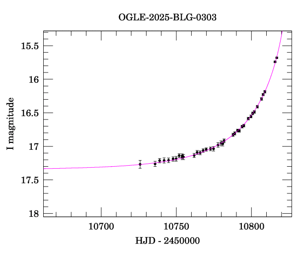 Event light curve