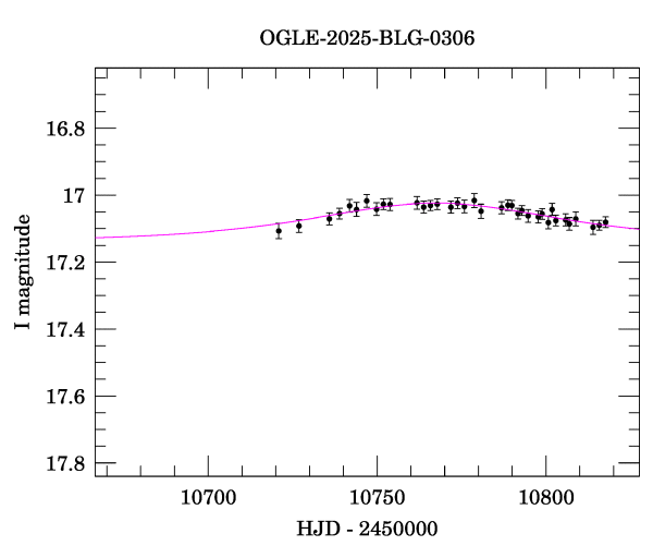 Event light curve