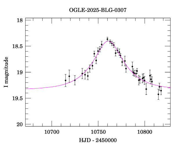 Event light curve
