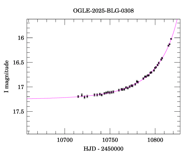 Event light curve