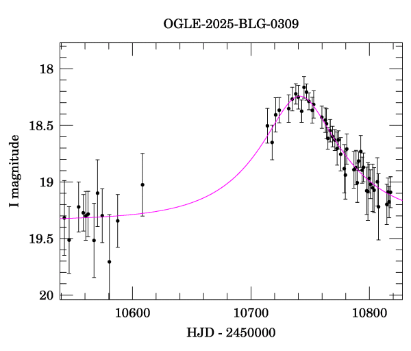 Event light curve
