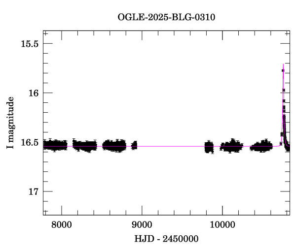 Light curve