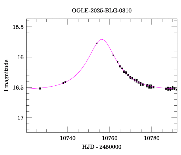 Event light curve