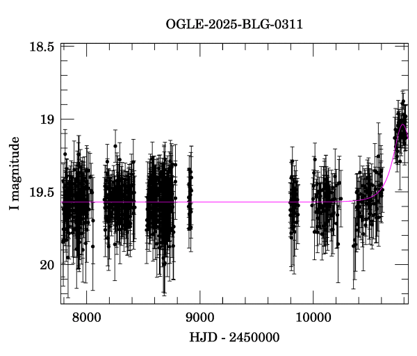 Light curve