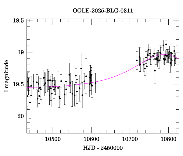 Event light curve