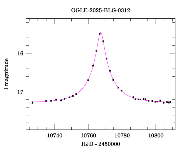 Event light curve