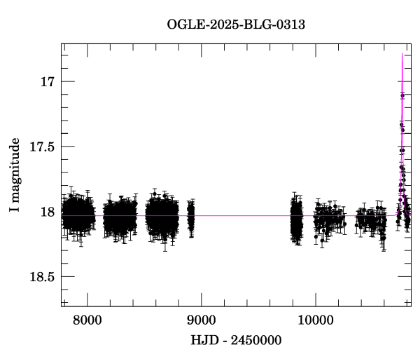 Light curve