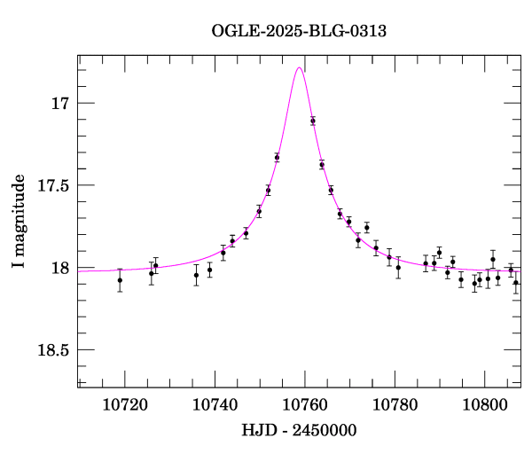 Event light curve