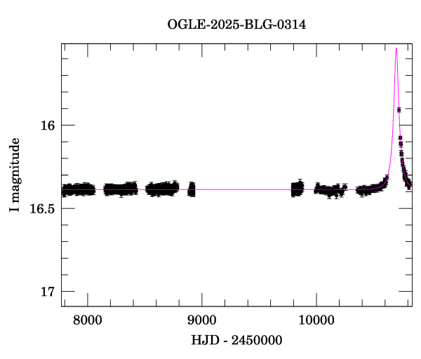 Light curve