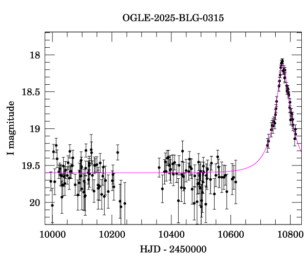 Light curve