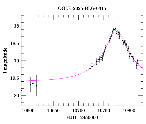 Event light curve