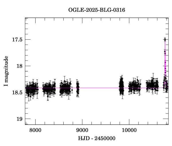 Light curve
