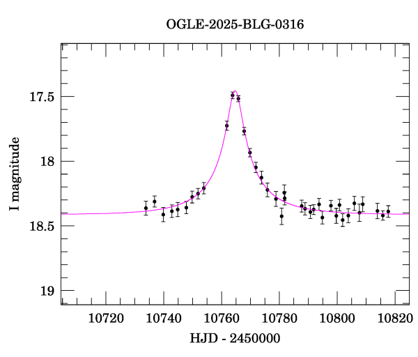 Event light curve