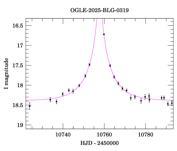 Event light curve