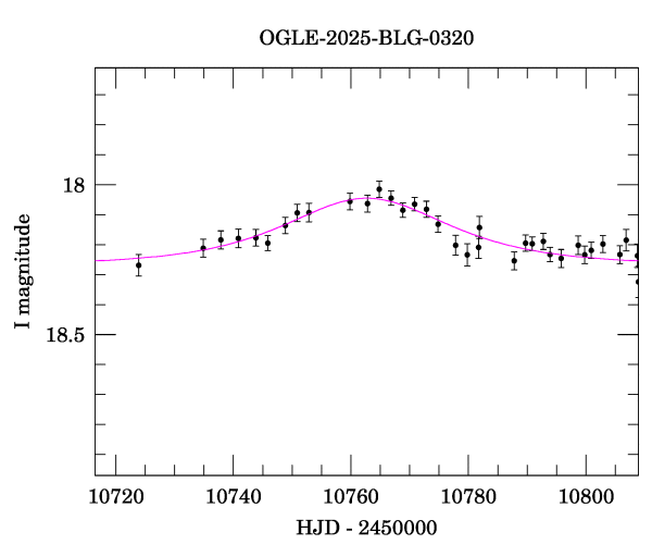Event light curve