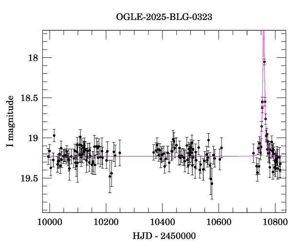 Light curve