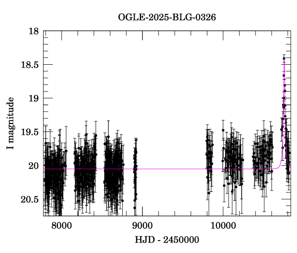 Light curve