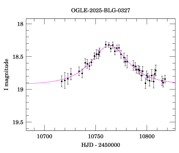 Event light curve