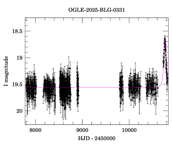 Light curve