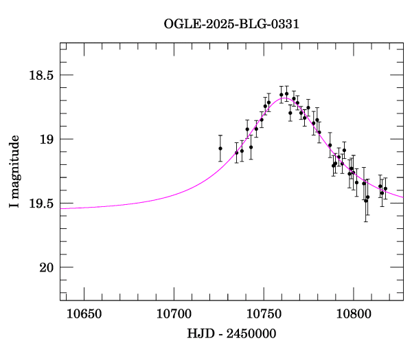 Event light curve