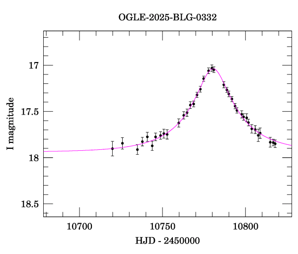 Event light curve