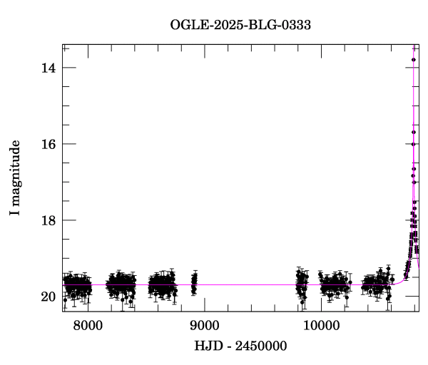 Light curve