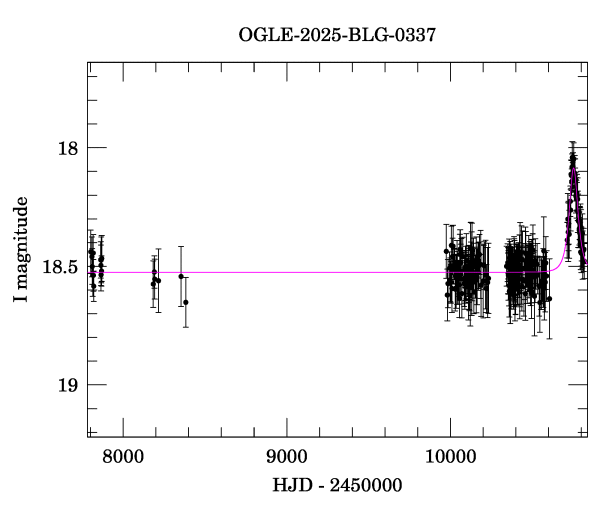 Light curve
