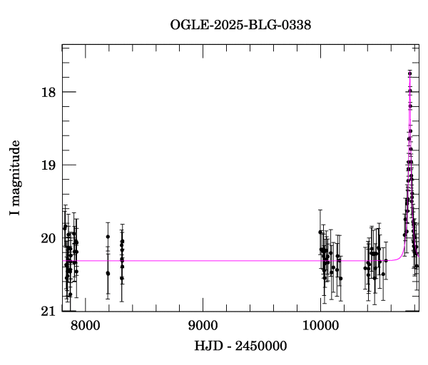 Light curve