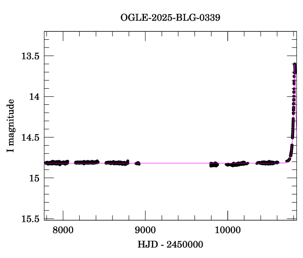 Light curve