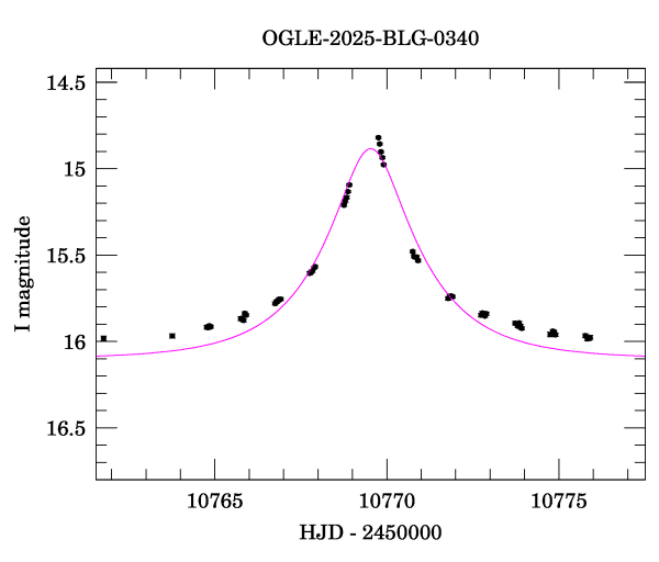 Event light curve