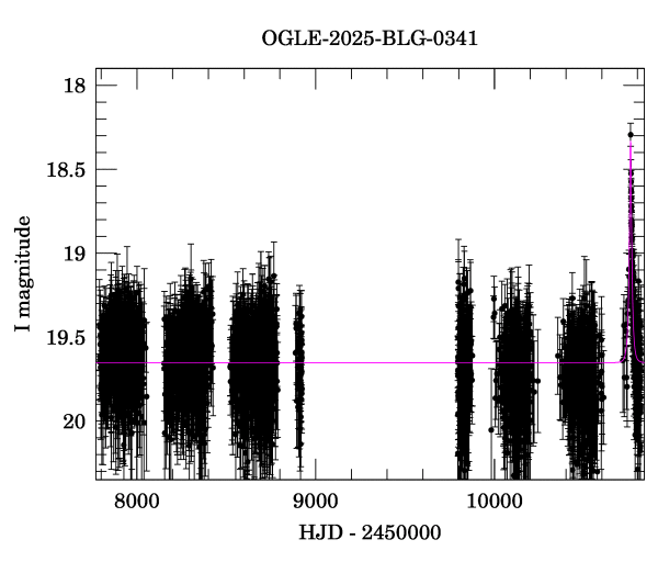 Light curve