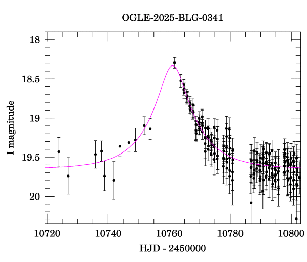 Event light curve