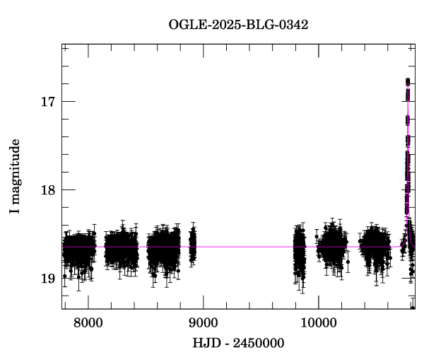 Light curve