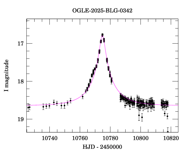 Event light curve