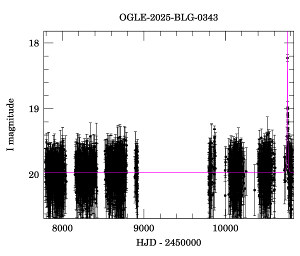 Light curve