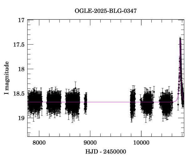Light curve