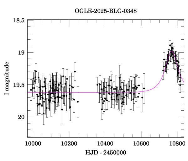 Light curve