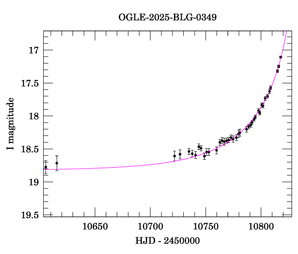 Event light curve