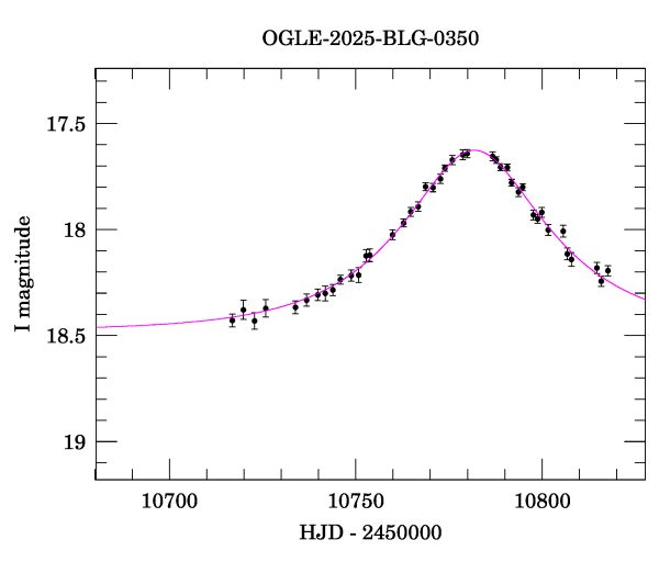 Event light curve