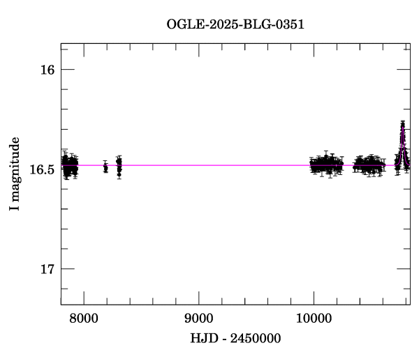 Light curve