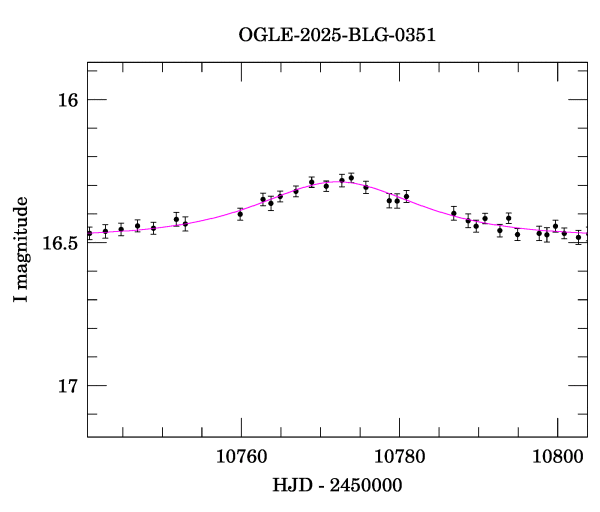 Event light curve