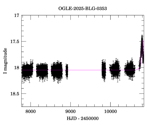 Light curve