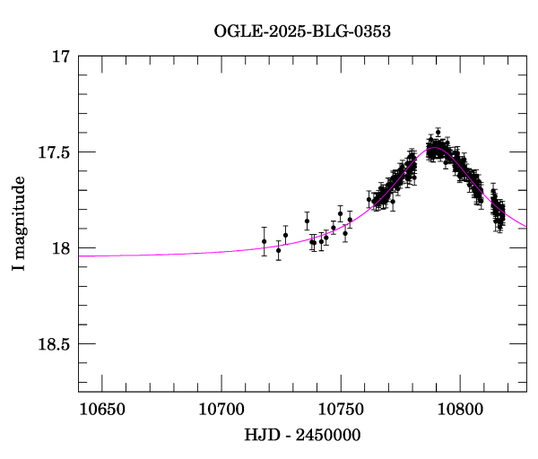 Event light curve