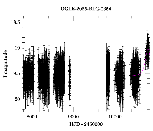 Light curve