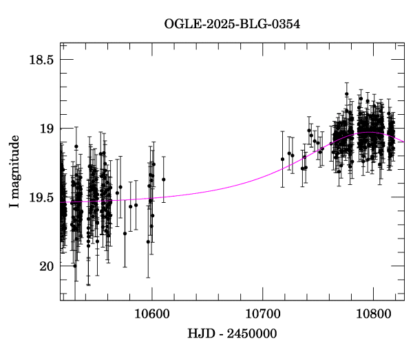Event light curve