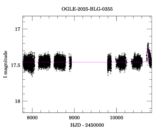 Light curve