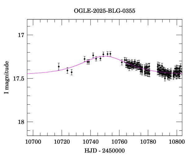 Event light curve