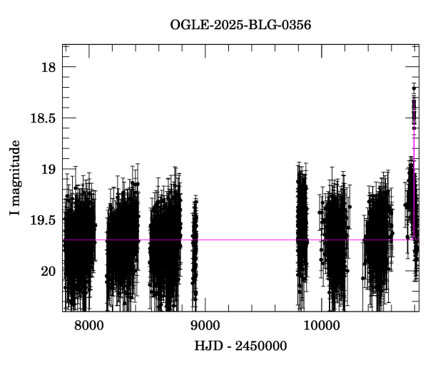 Light curve