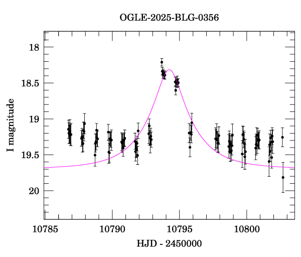 Event light curve