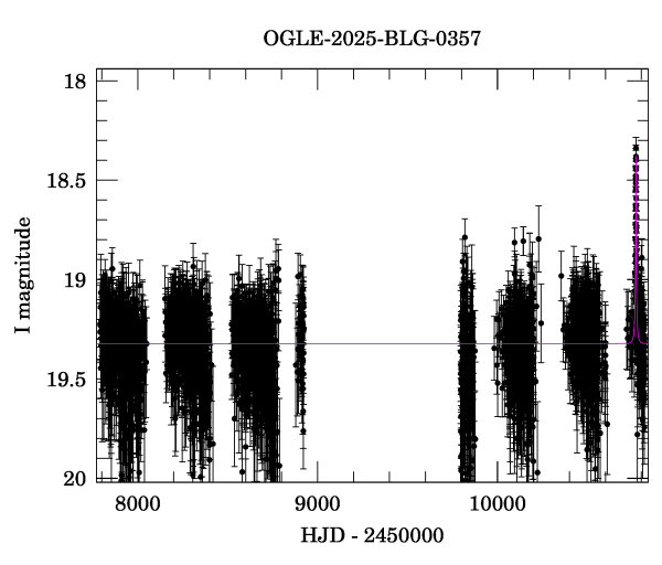 Light curve